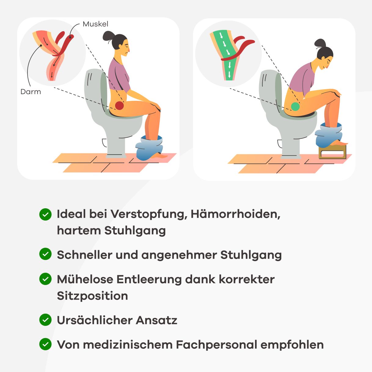 Illustrationen: Person auf Toilette, mit und ohne Hocker. Diagramme zeigen Darmposition. Text: Vorteile bei Verstopfung, Hämorrhoiden.