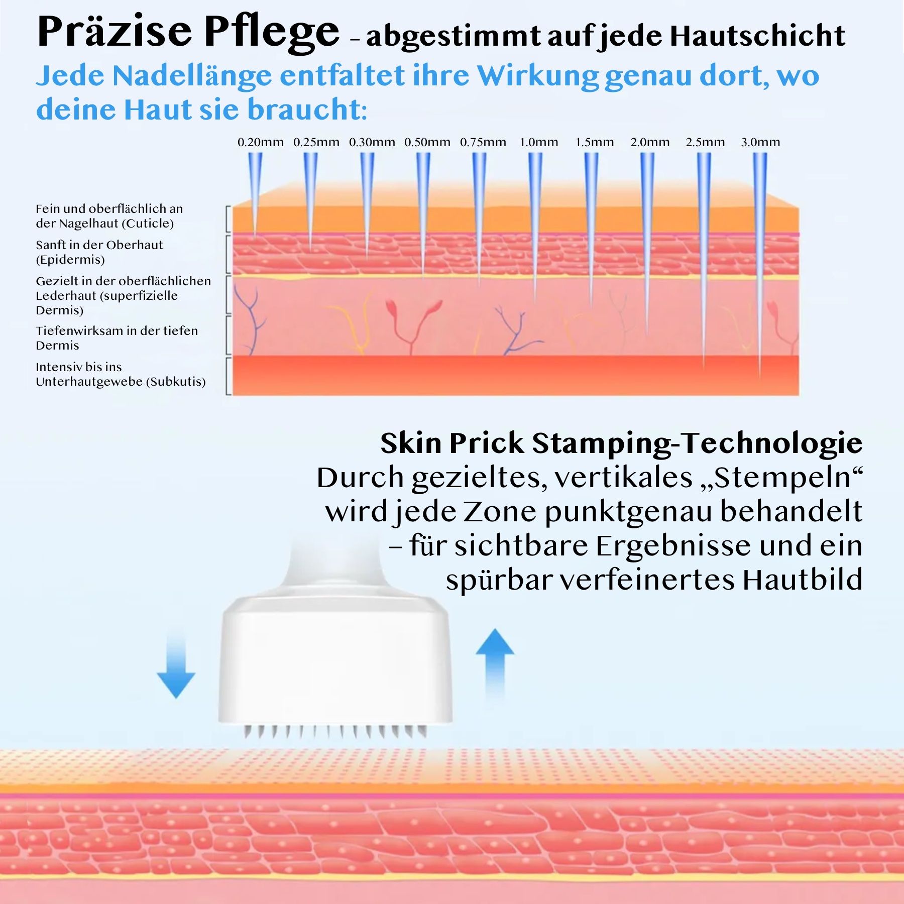 Diagramm des Derma Stamps. Text: Skin Prick Stamping-Technologie. Nadellängen-Diagramm.