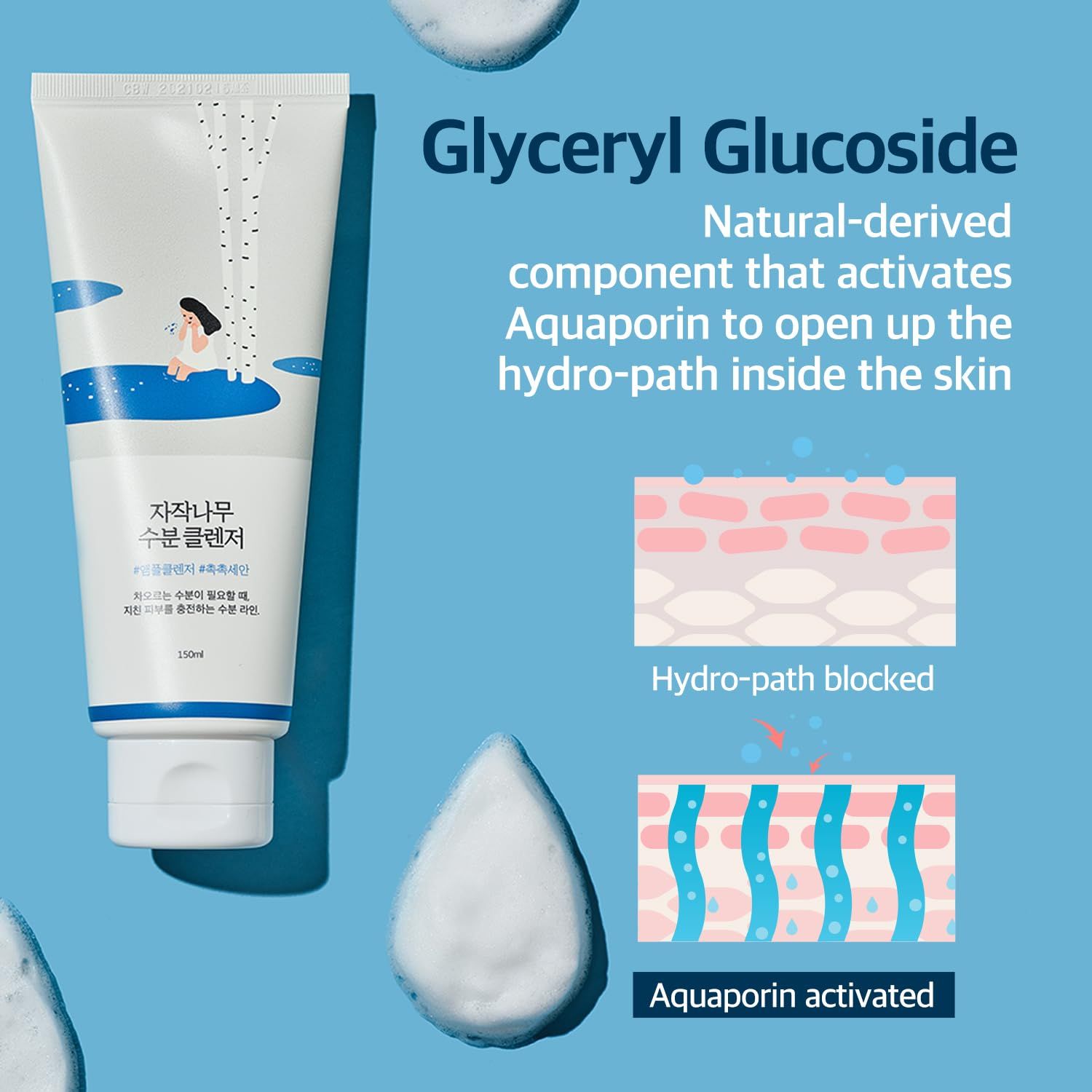 Weiß-blaue Tube mit koreanischem Text und Illustration. Text: Glyceryl Glucoside. Aktiviert Aquaporin. Diagramm der Haut.