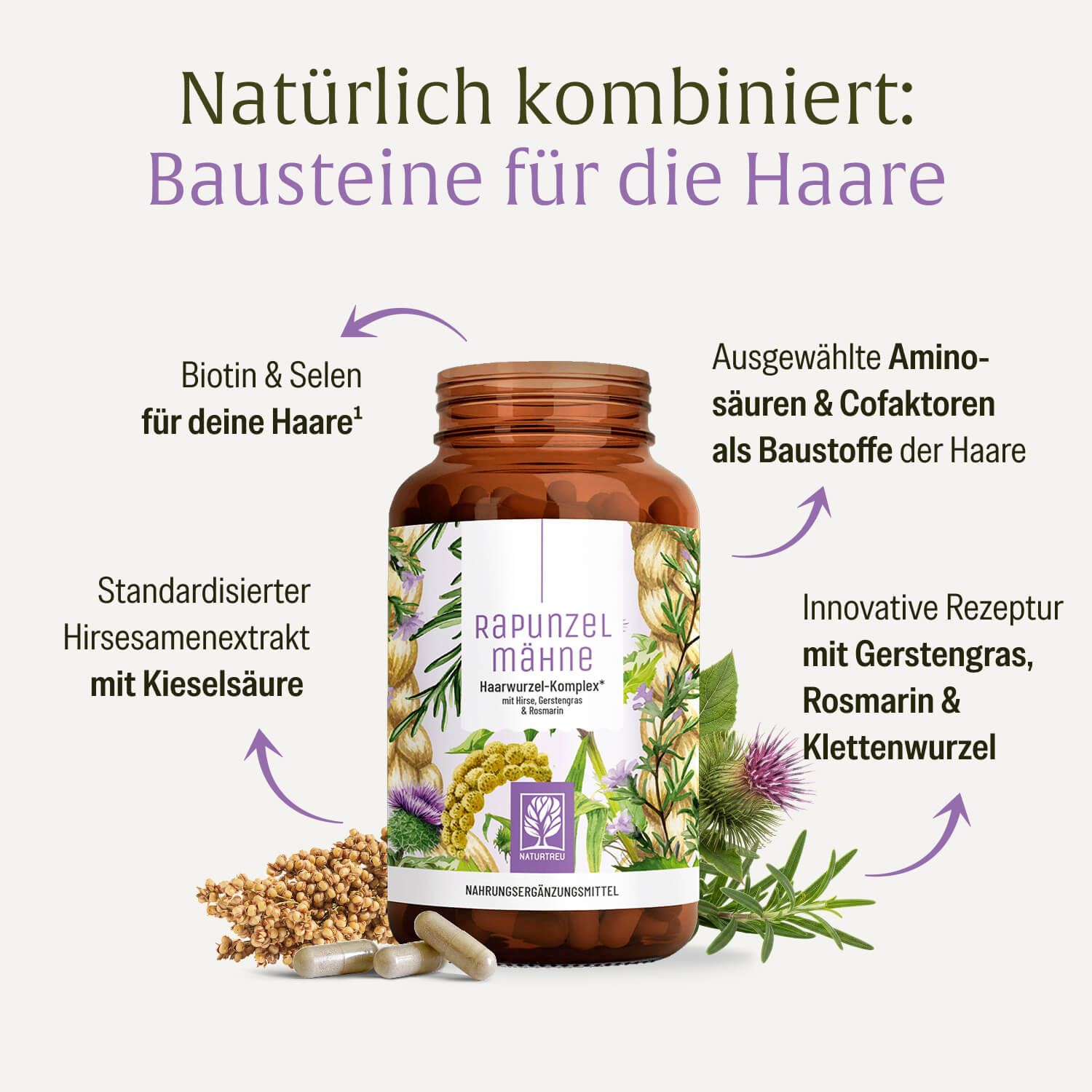 Flasche mit Haar-Komplex-Kapseln, umgeben von Zutaten und Pfeilen, die Vorteile erklären.