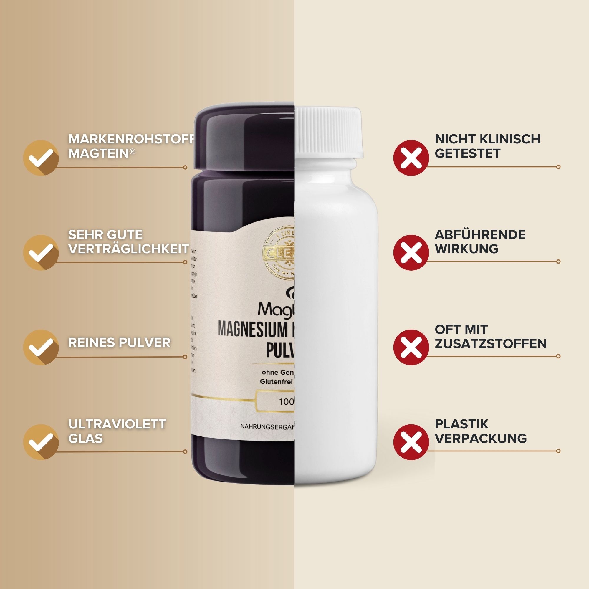 Vergleich: Dunkle Dose Magnesium L-Threonat Pulver und weiße Flasche. Text: Nicht klinisch getestet, abführende Wirkung, Zusatzstoffe, Plastikverpackung.