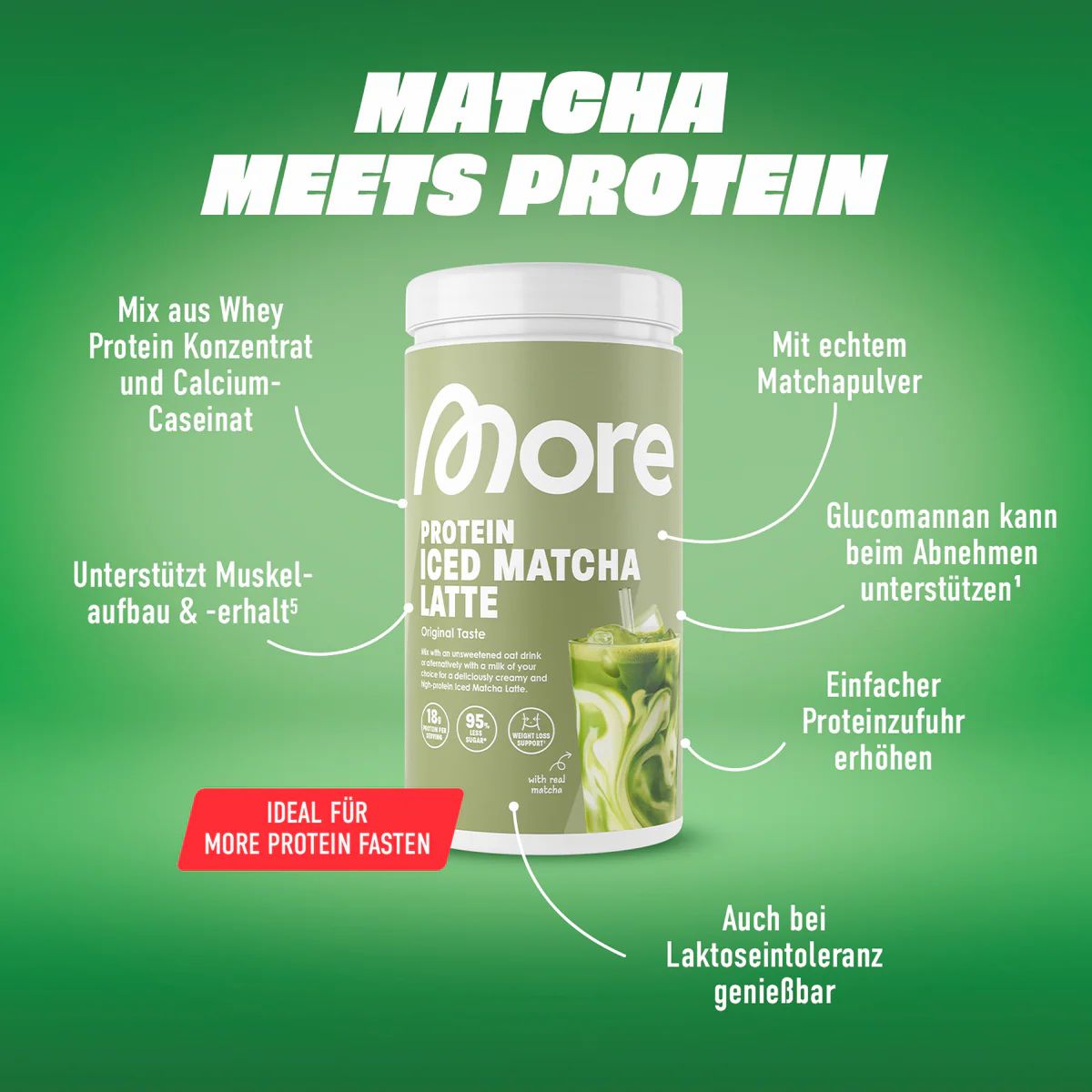 Grüner Hintergrund. Behälter mit Aufschrift: More Protein Iced Matcha Latte. Text: Matcha meets Protein. Pfeile mit Text.