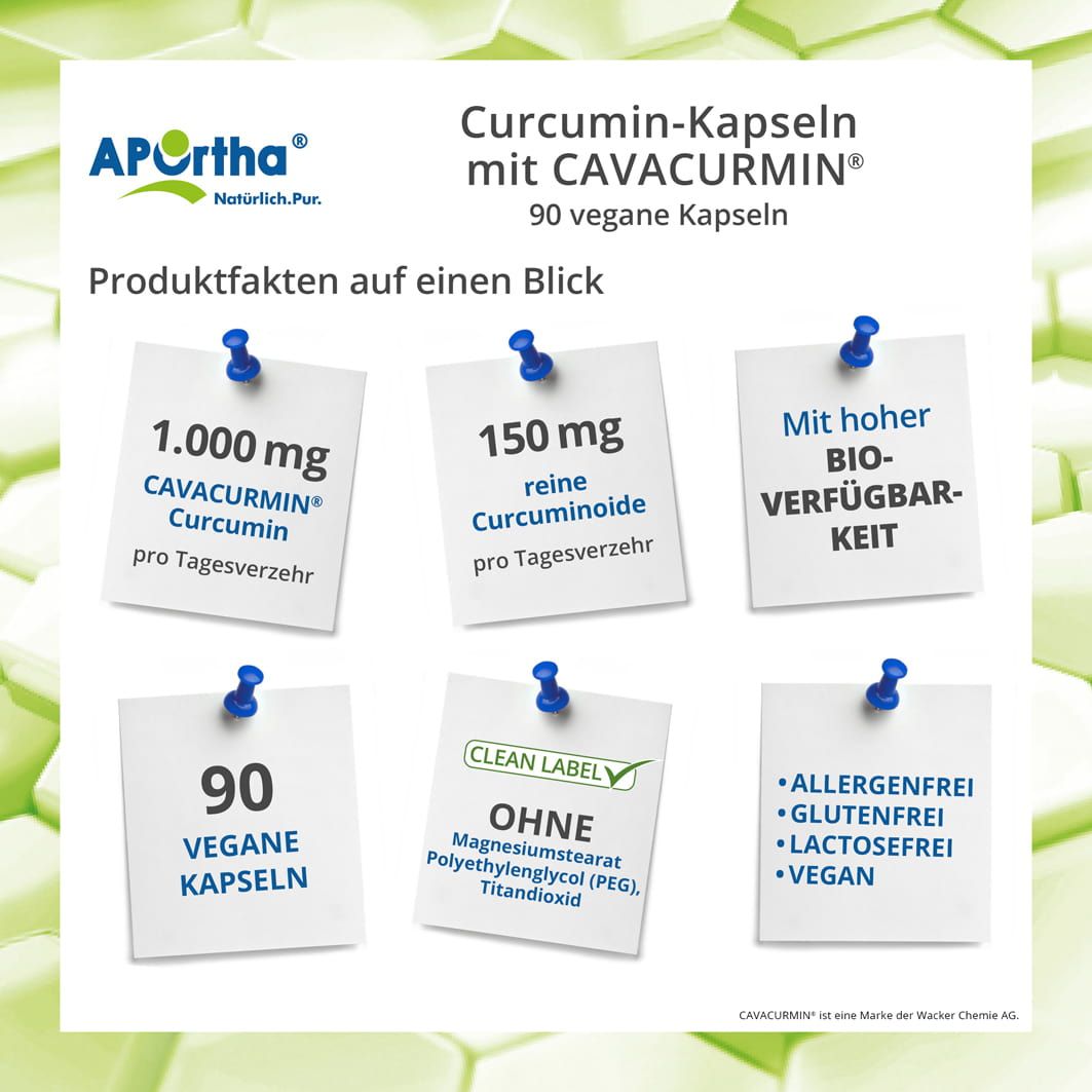 Infografik zu APOrtha® Curcumin-Kapseln. 6 Notizen mit Informationen: 1.000 mg CAVACURMIN®, 150 mg Curcuminoide, hohe Bioverfügbarkeit, 90 vegane Kapseln, ohne Zusatzstoffe.
