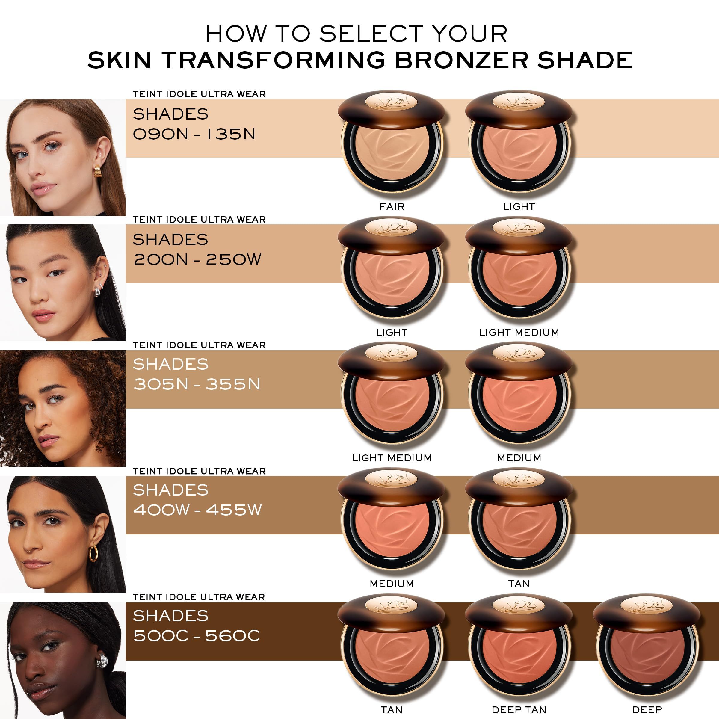 Verschiedene Hauttöne mit Produktverpackungen. Text: Wie Sie Ihren Haut-Transforming-Bronzer-Farbton auswählen.