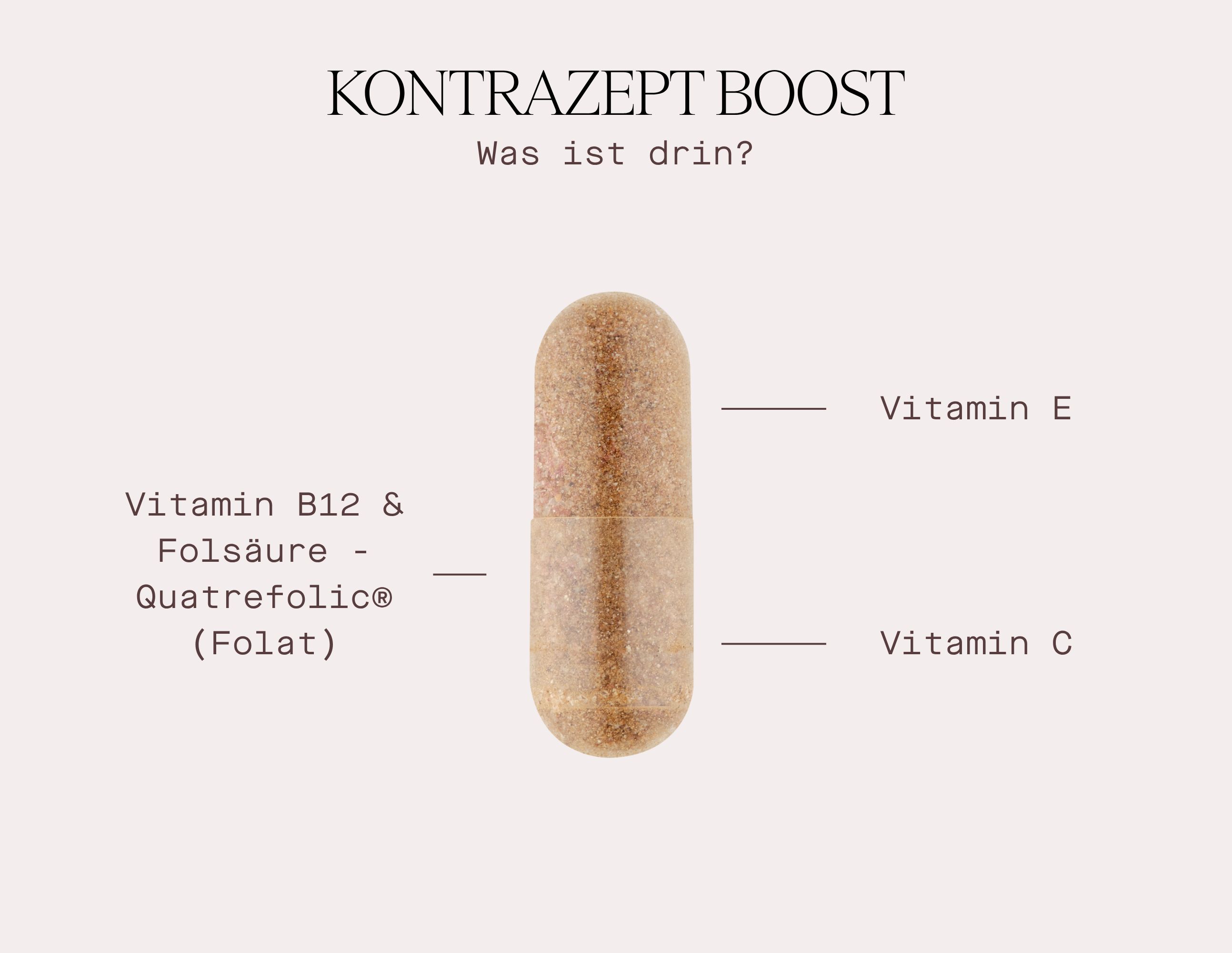 Kapsel mit Vitaminen. Beschriftung: KONTRAZEPT BOOST. Vitamin B12 & Folsäure, Vitamin E, Vitamin C. Aufschrift: Was ist drin?