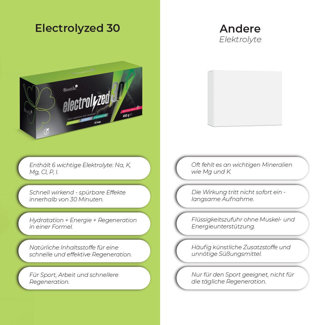 Biostile Electrolyzed30 Elektrolyt-Pulver Schachtel mit Darstellung der Vorteile gegenüber anderen Elektrolyten.