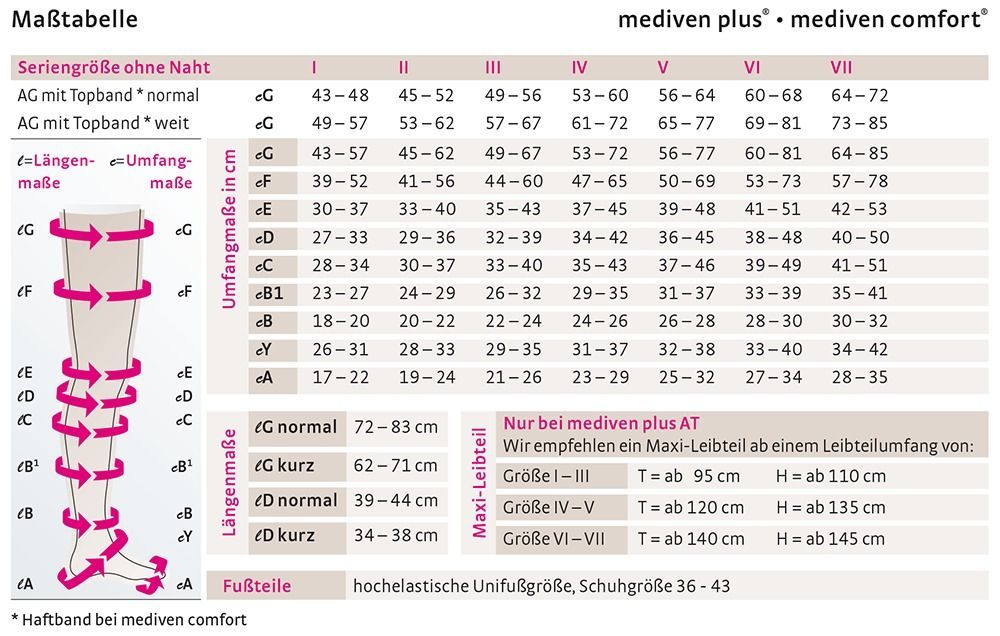 mediven comfort CCL2 AG Kompressionsstrümpfe normal (72-83 cm) o. Fußspitze Noppenhaftband