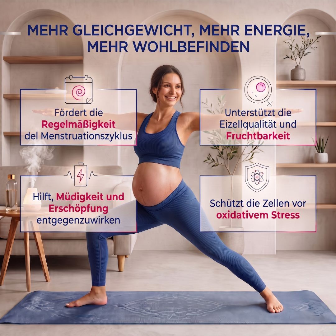 Schwangere Frau in Yogapose, umgeben von Infoboxen zu Zyklus, Fruchtbarkeit und Energie.