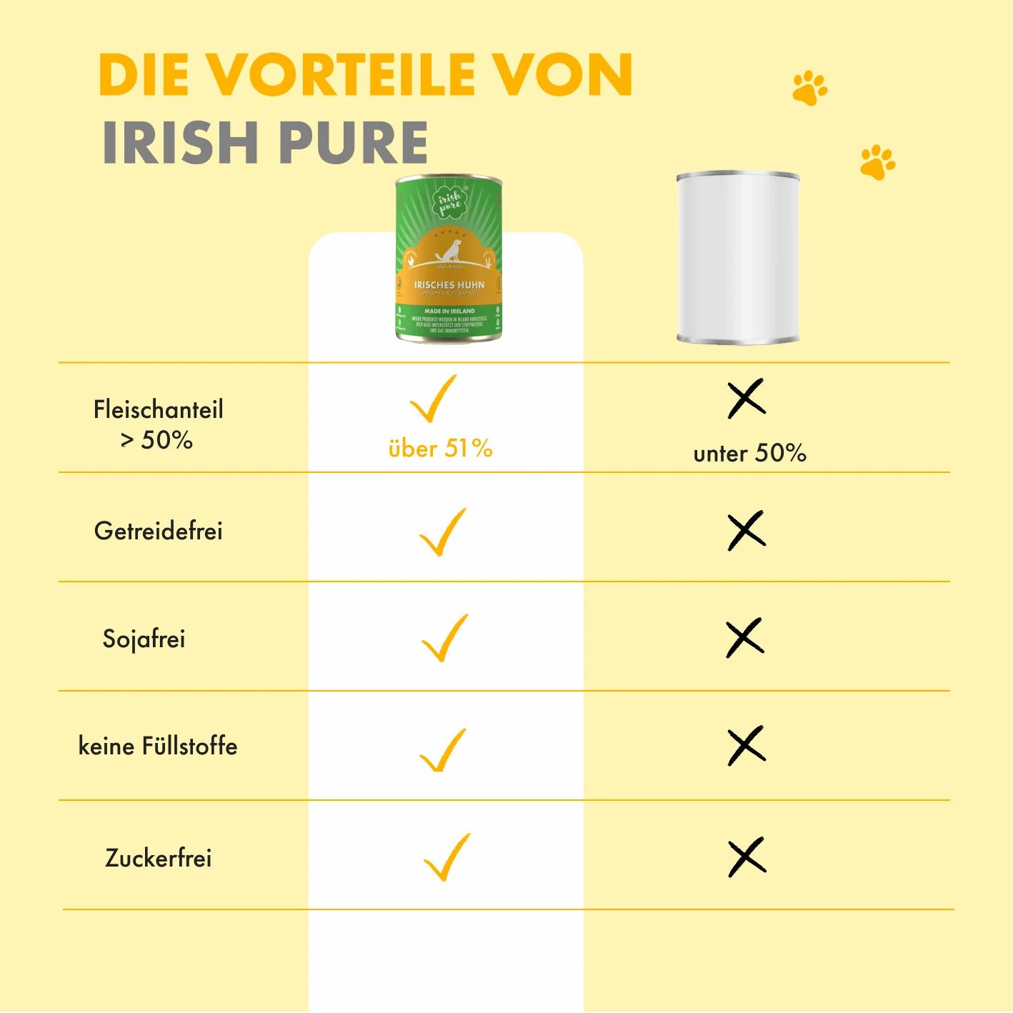 Frau umarmt Hund, mit Kundenbewertung für Irish Pure Hundefutter. "Futter verschwindet in Sekunden!"