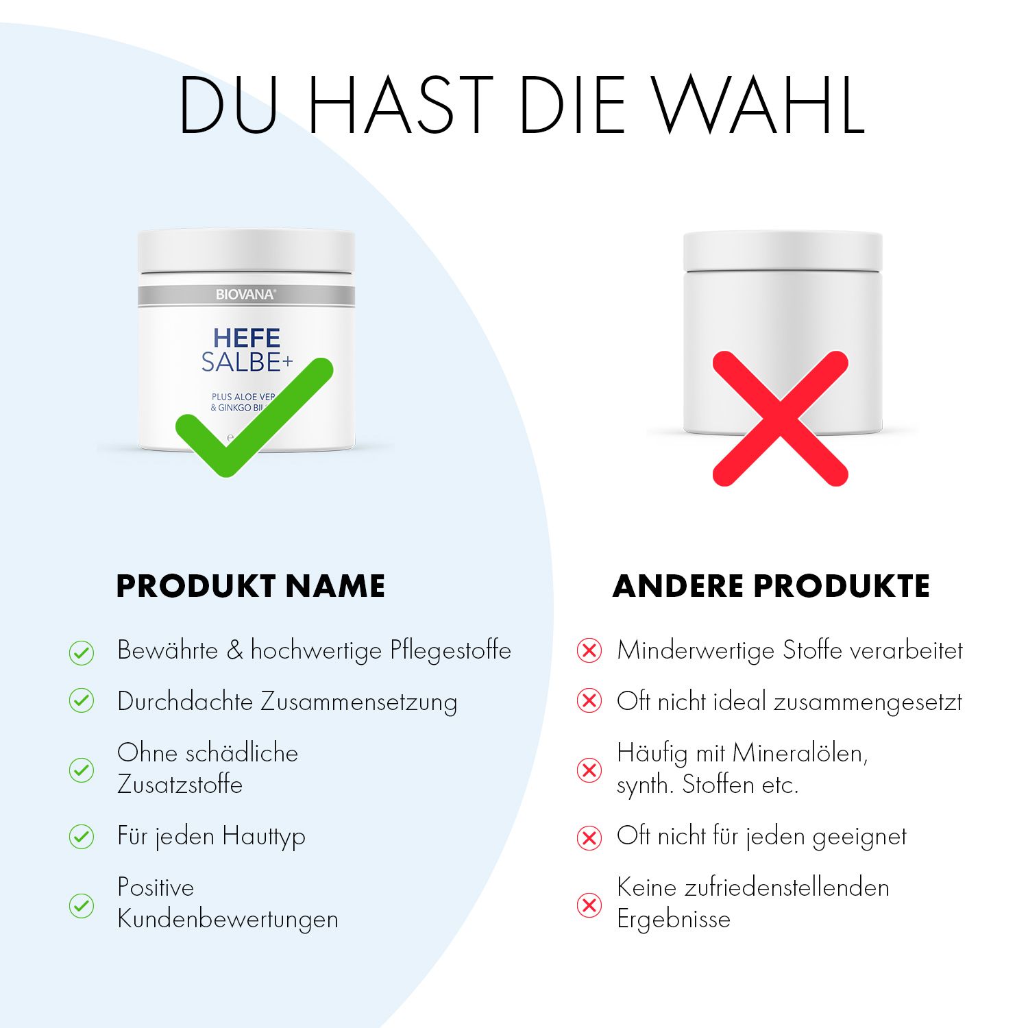 Vergleich: Tiegel mit Aufschrift: BIOVANA, HEFE SALBE+ mit Häkchen, daneben ein Produkt mit Kreuz.