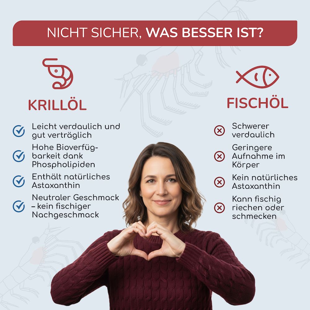 Frau mit Herzgeste. Vergleich Krillöl und Fischöl. Krillöl: leicht verdaulich, Astaxanthin. Fischöl: schwerer verdaulich, kein Astaxanthin.