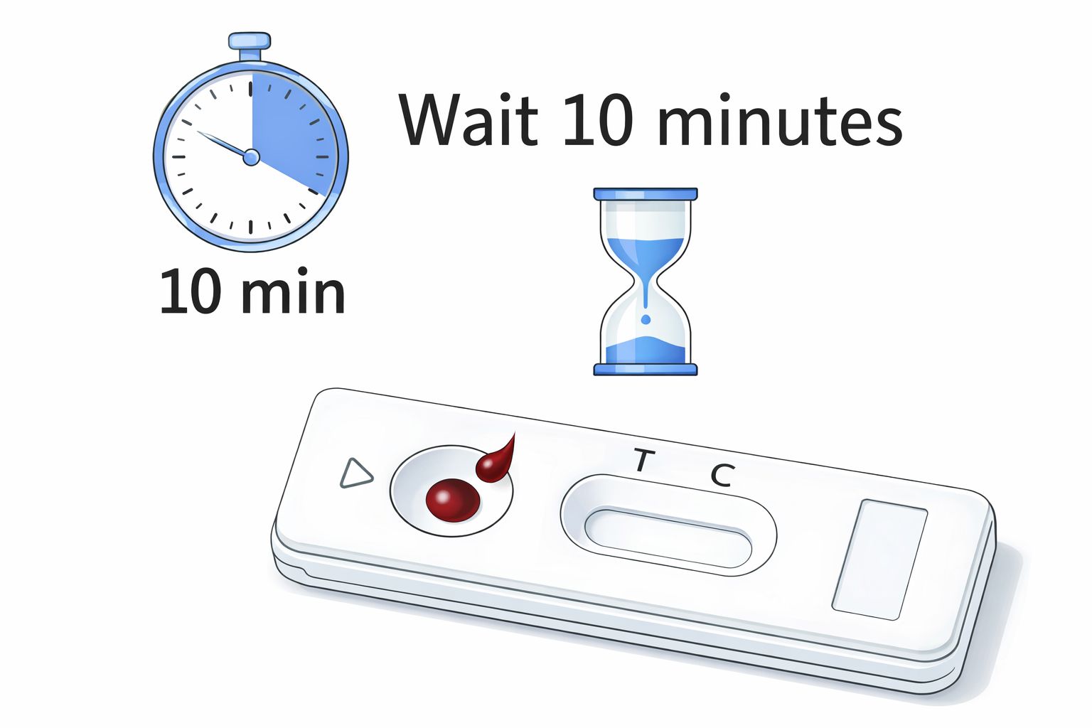 Teststreifen mit Blutstropfen. Sanduhr und Uhr zeigen 10 Minuten Wartezeit an. Beschriftung: T, C.