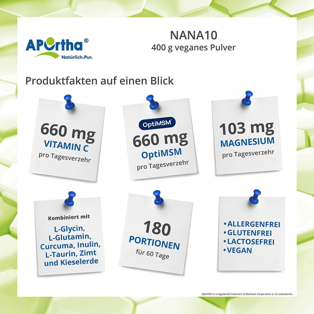 Infografik mit Produktfakten zu NANA10®: Vitamin C, Magnesium, OptiMSM. Angaben in mg. Zusammensetzung, Portionen, Allergenfrei, Vegan.