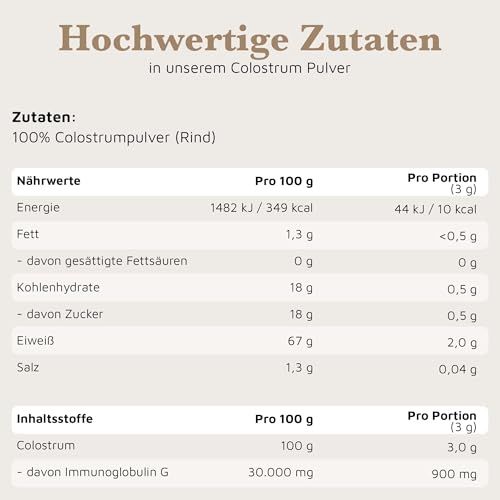 Nährwerttabelle für Colostrum Pulver. Enthält Informationen zu Energie, Fett, Kohlenhydraten, Eiweiß und Salz.
