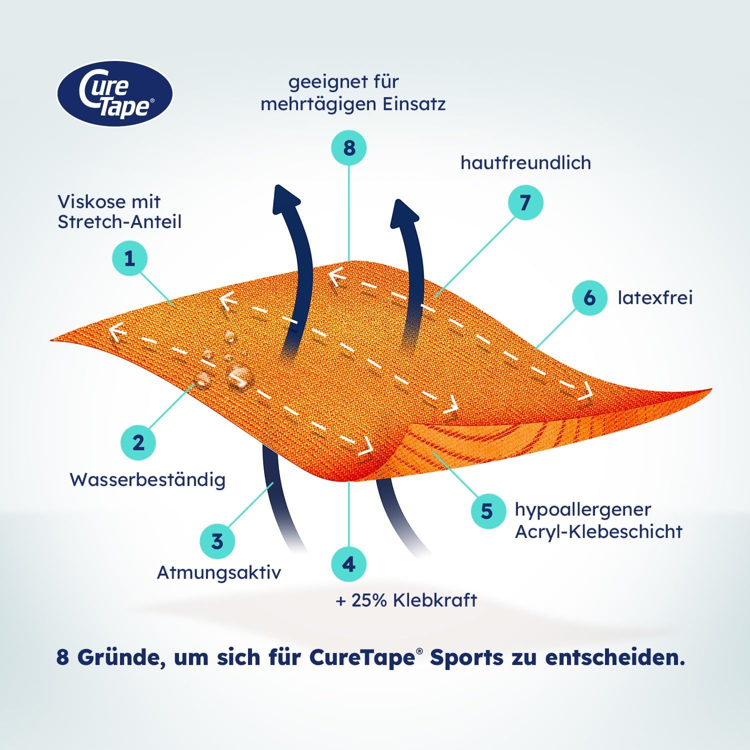 CureTape® Kinesiologie Tape Orange