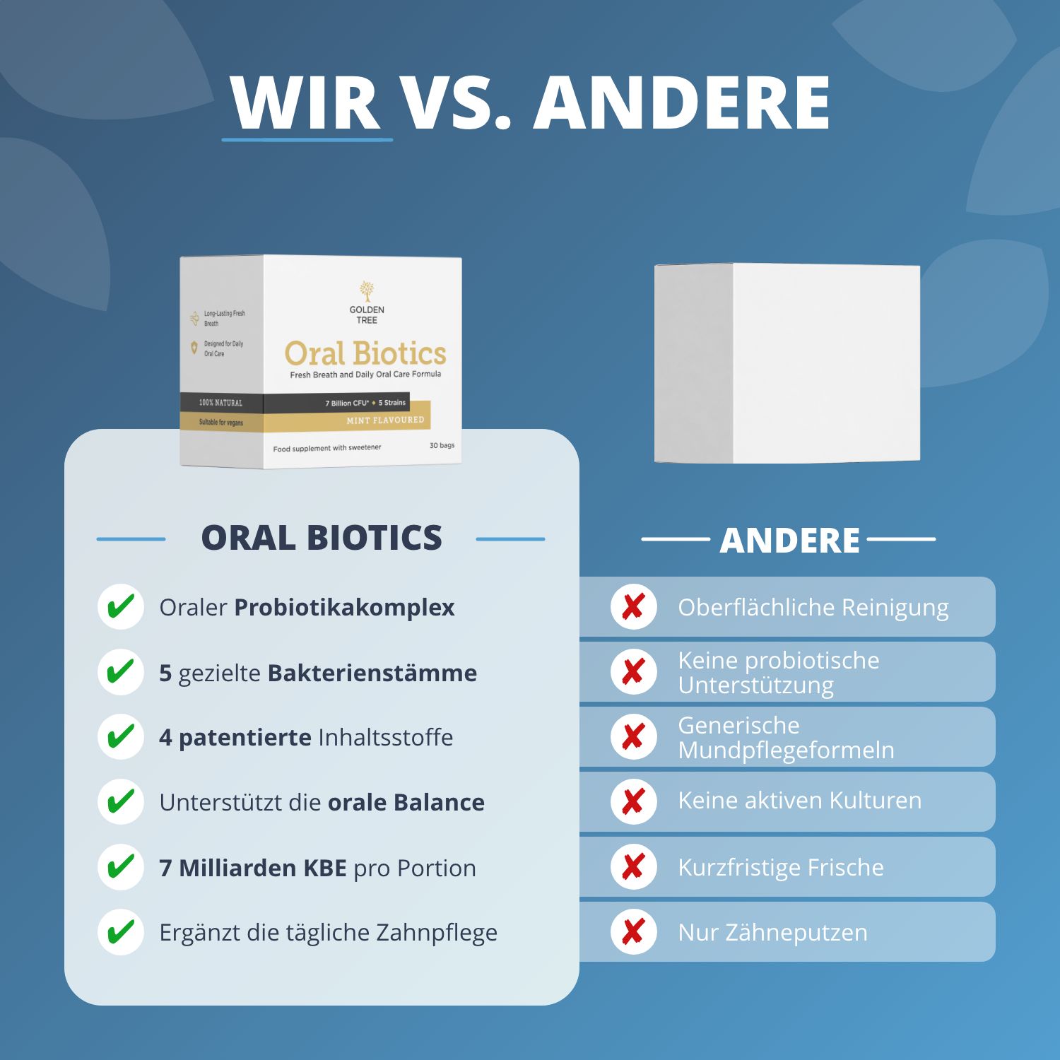 Vergleich von Golden Tree Oral Biotics mit anderen Produkten.