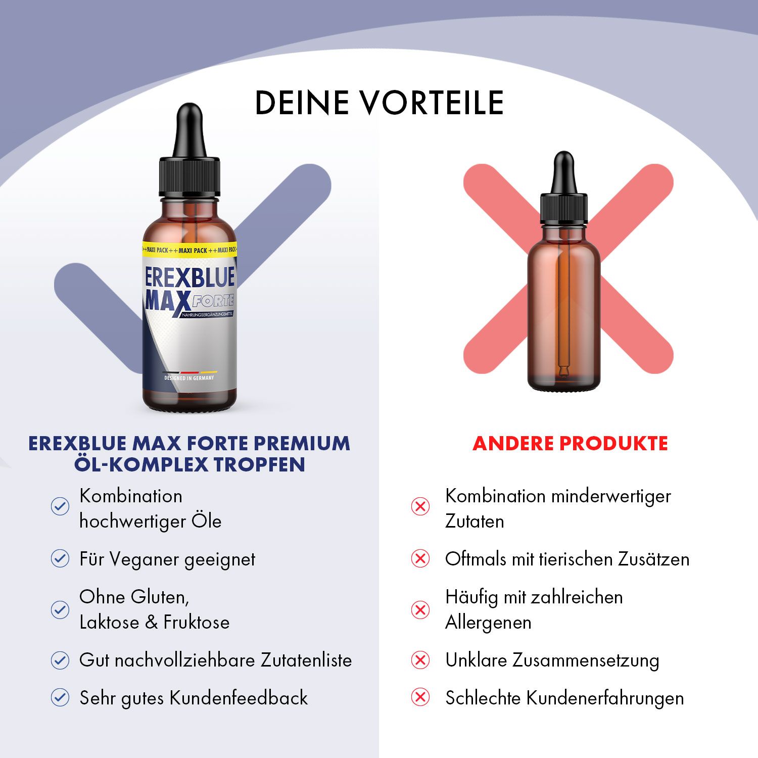 Produktflasche und Verpackung. Vergleich mit anderen Produkten. Vorteile: hochwertige Öle, vegan, ohne Gluten, Laktose & Fruktose.