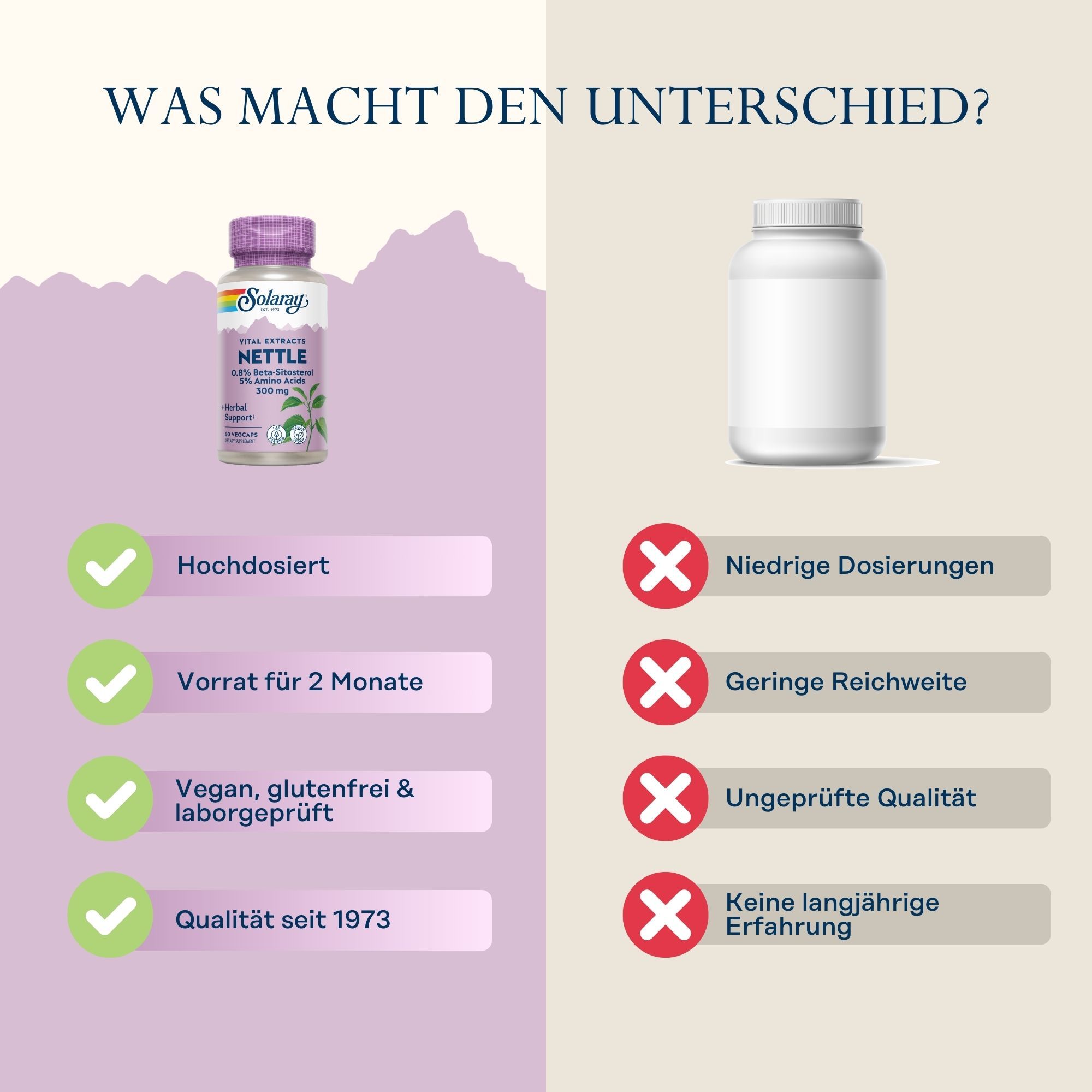 Vergleich Solaray Brennnesselwurzel Extrakt mit Marke X. Solaray: Hochdosiert, Vorrat für 2 Monate, vegan, glutenfrei, laborgeprüft, Qualität seit 1973.