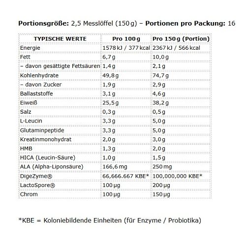 Nährwerttabelle. Angaben pro 100g und 150g (Portion). Enthält Informationen zu Energie, Fett, Kohlenhydraten, Ballaststoffen, Eiweiß, Salz.