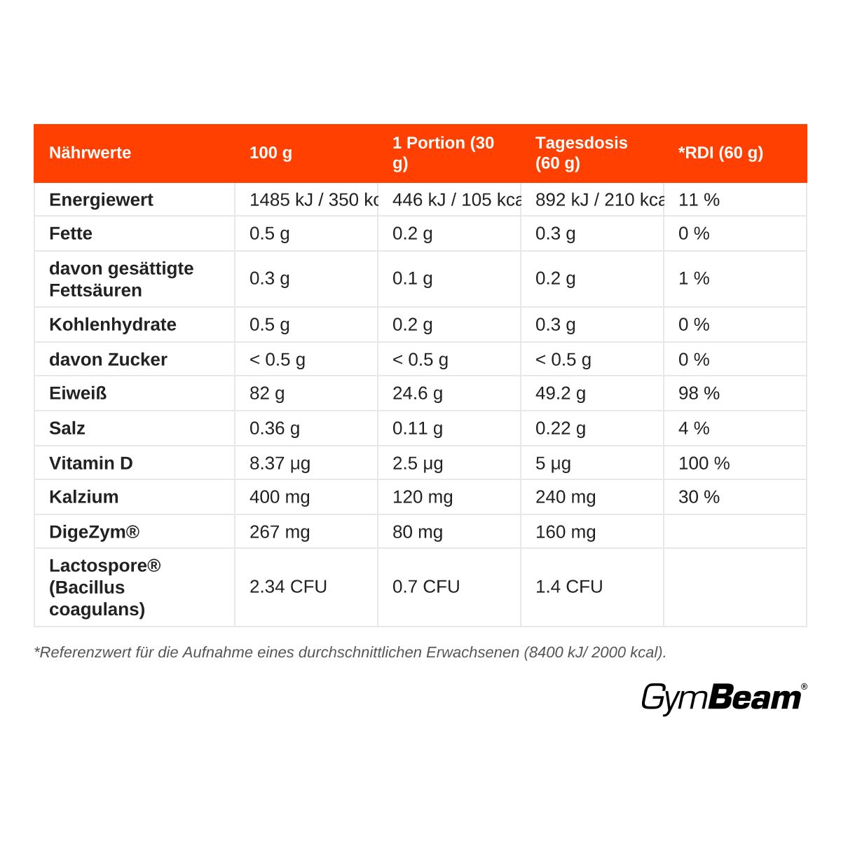 Nährwerttabelle für IsoFue Molkenprotein-Isolat Pulver: Energie, Fette, Kohlenhydrate, Eiweiß, Vitamine, Mineralien.