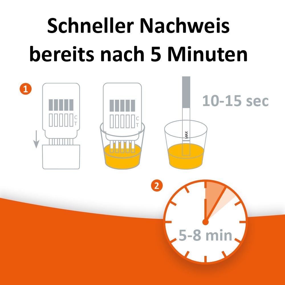 self-diagnostics Ketamin (KET) 1000 ng/ml Drogenschnelltest