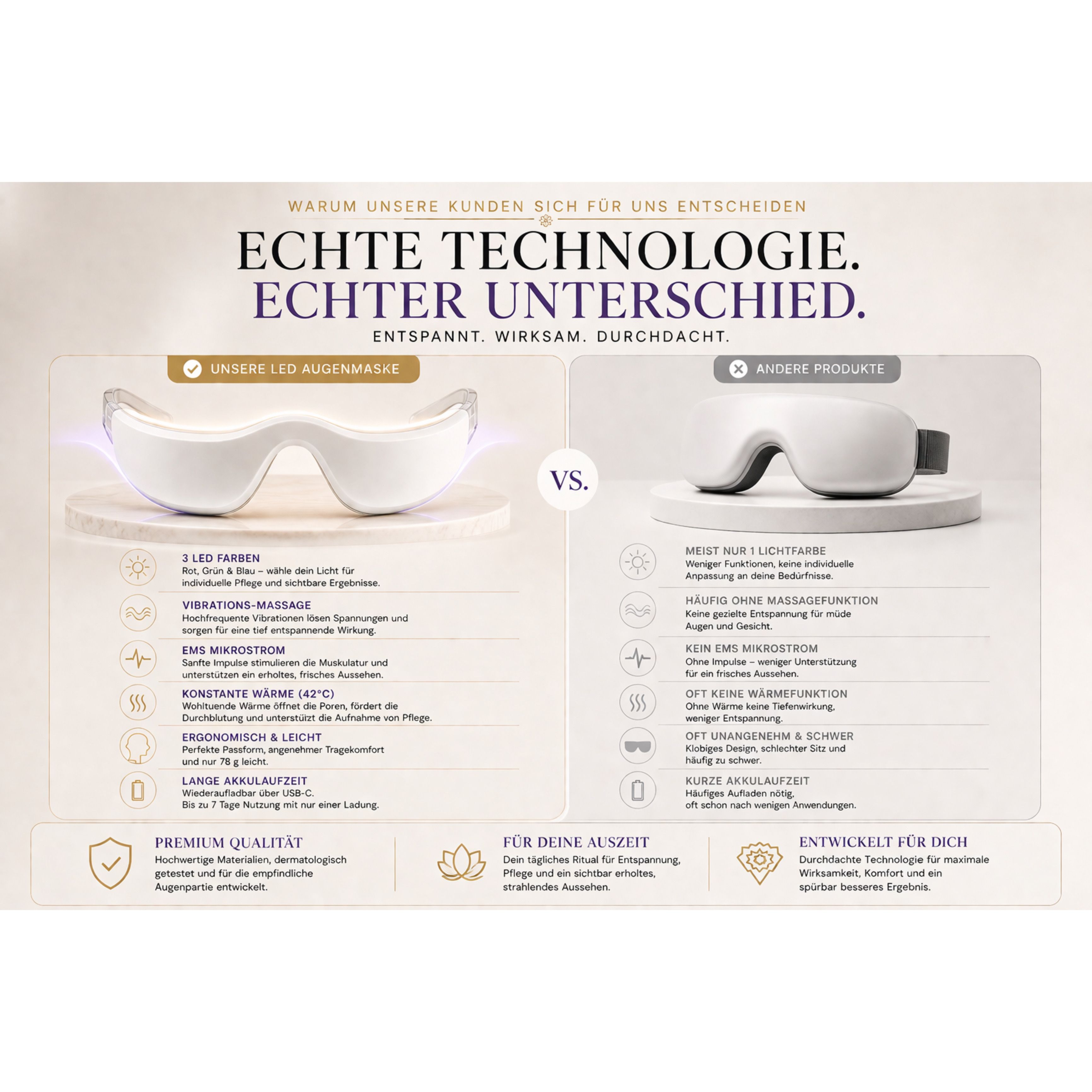Lalano’S Cosmetics Massagegerät Lumiveo LED Augenmassage Brille mit 3 Lichtmodi, EMS & Vibration