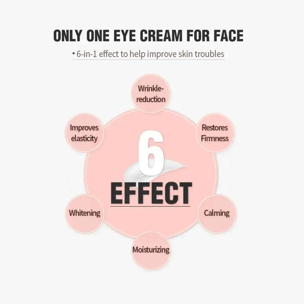 Infografik mit 6 Effekten der Augencreme. Rosa Hintergrund mit Text und Kreisen.