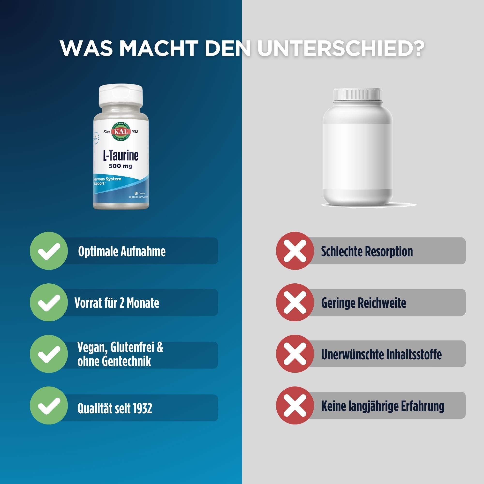 Vergleich von KAL L-Taurin 500 mg und einem anderen Produkt. Vorteile: optimale Aufnahme, Vorrat für 2 Monate, vegan, Qualität.