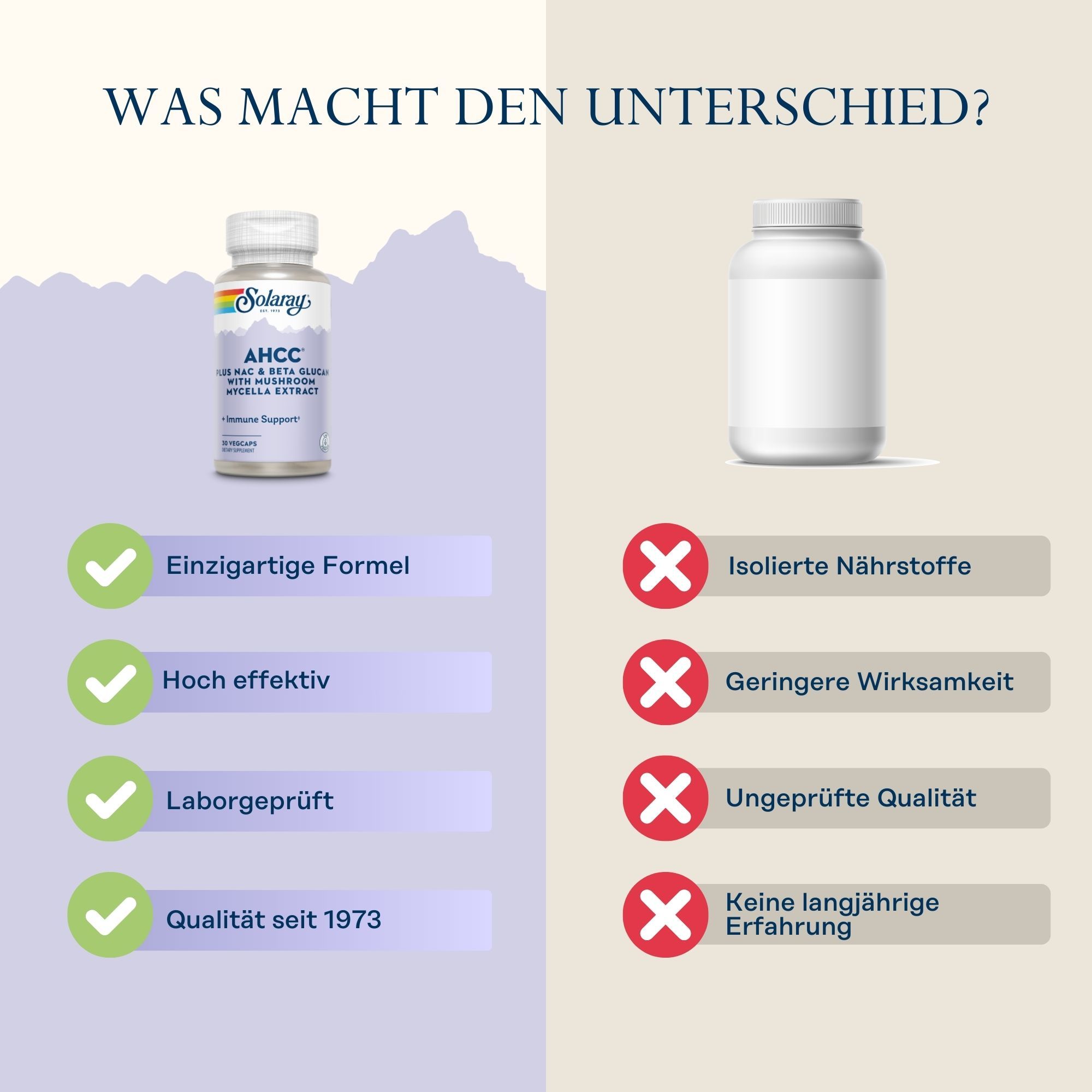 Vergleich von AHCC-Kapseln und einer weißen Dose. Text: Einzigartige Formel, hoch effektiv, laborgeprüft, Qualität seit 1973.