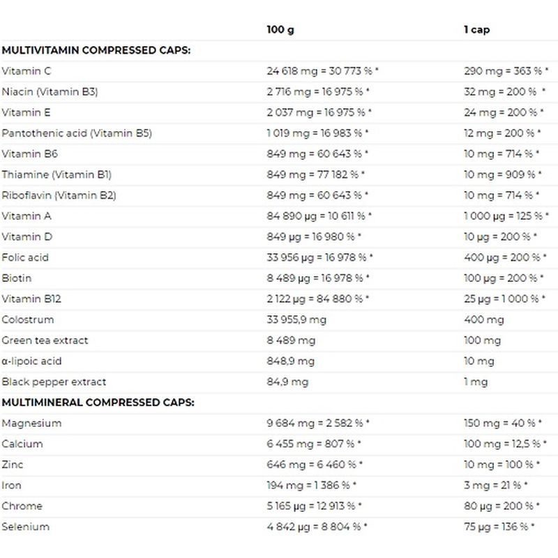 Nutrend Multicomplex Compressed