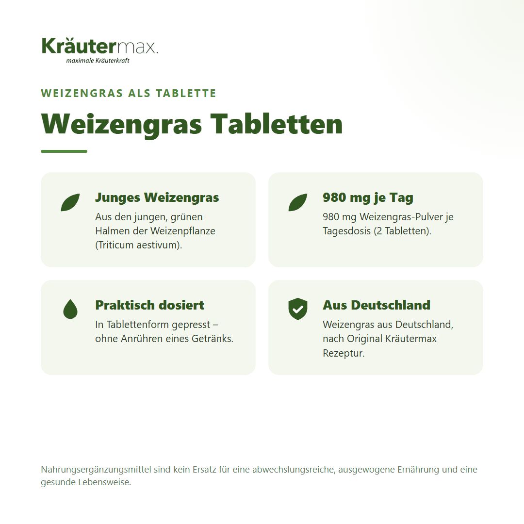 Übersicht über Kräutermax Weizengras Tabletten. Informationen zu Inhaltsstoffen und Herkunft.