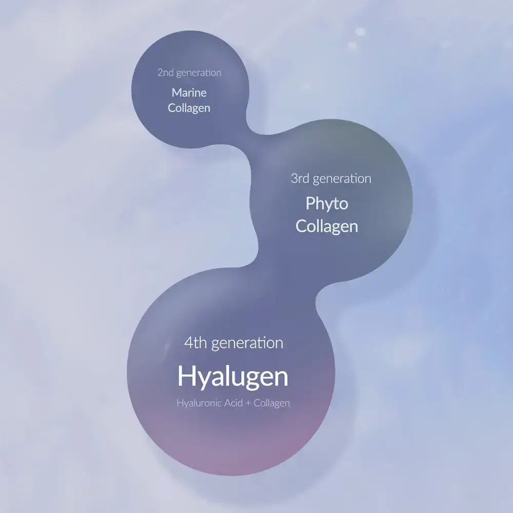 MIZON Hyalugen Double Layer