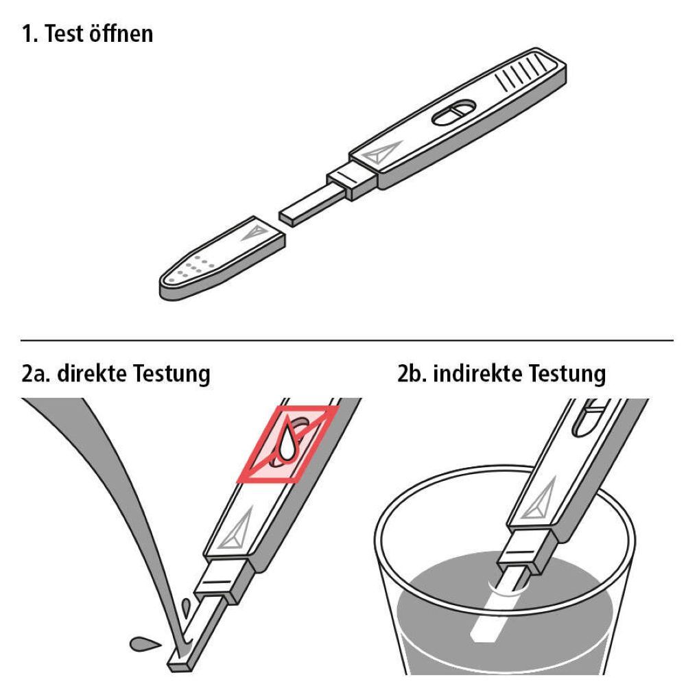 Illustration: Schritte zur Durchführung eines Menopause-Selbsttests. Zeigt direkte und indirekte Testmethoden.