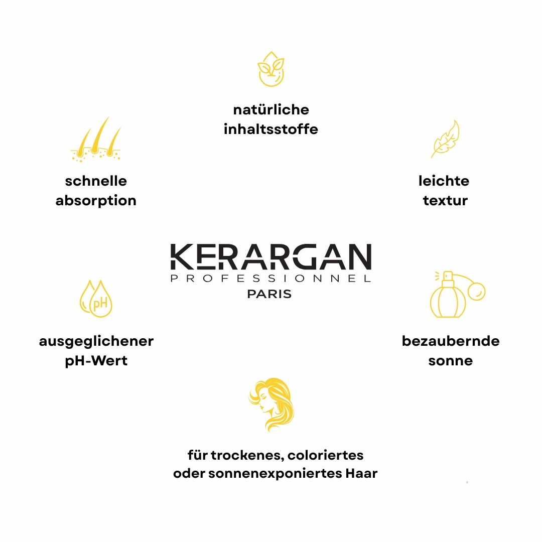 Kerargan-Logo. Kreisförmige Anordnung von Symbolen: schnelle Absorption, natürliche Inhaltsstoffe, leichter Textur.