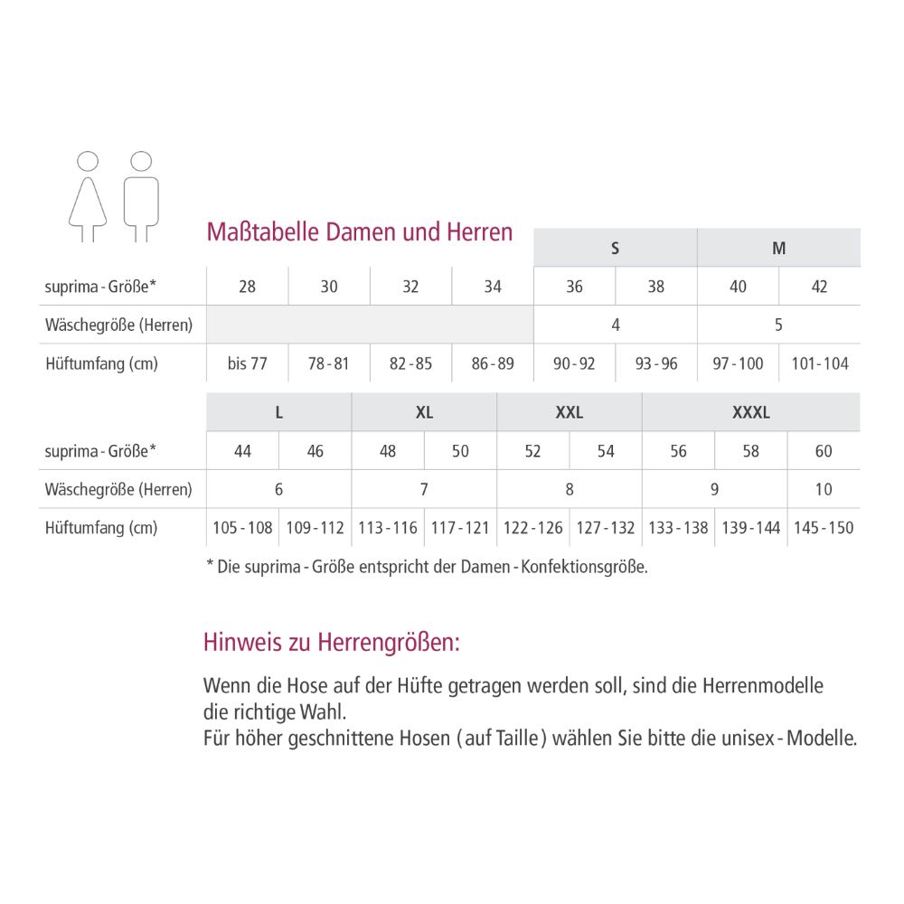 Größentabelle für Inkontinenz-Shorts für Damen und Herren. Größen von S bis XXXXL.