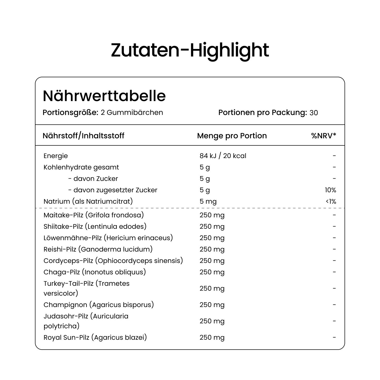 Nährwerttabelle: Portionsgröße 2 Gummibärchen. Energie, Kohlenhydrate, Zucker, Natrium, Pilzextrakte (Maitake, Shiitake, etc.). 30 Portionen pro Packung.