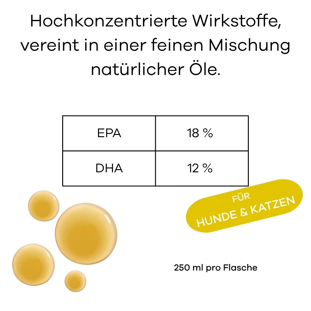 Hochkonzentrierte Wirkstoffe EPA (18%) und DHA (12%) in natürlicher Öl-Mischung.