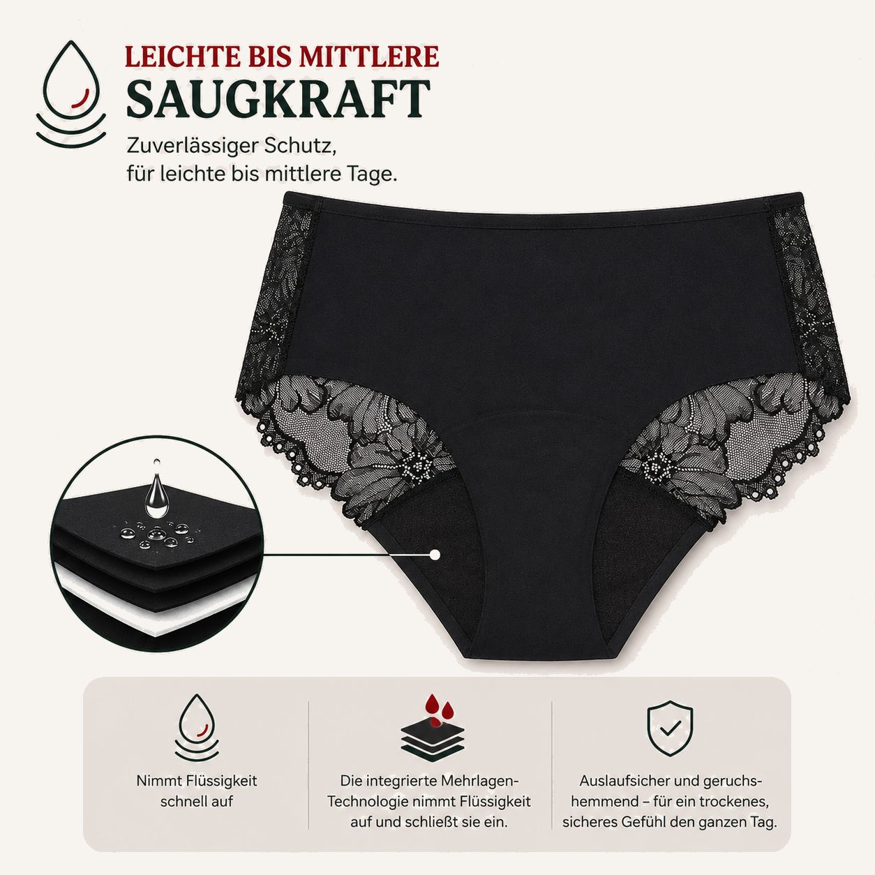 Schwarze Periodenunterhose mit Spitze. Text: Leichte bis mittlere Saugkraft. Grafiken: Tropfen, Schichten, Schild.