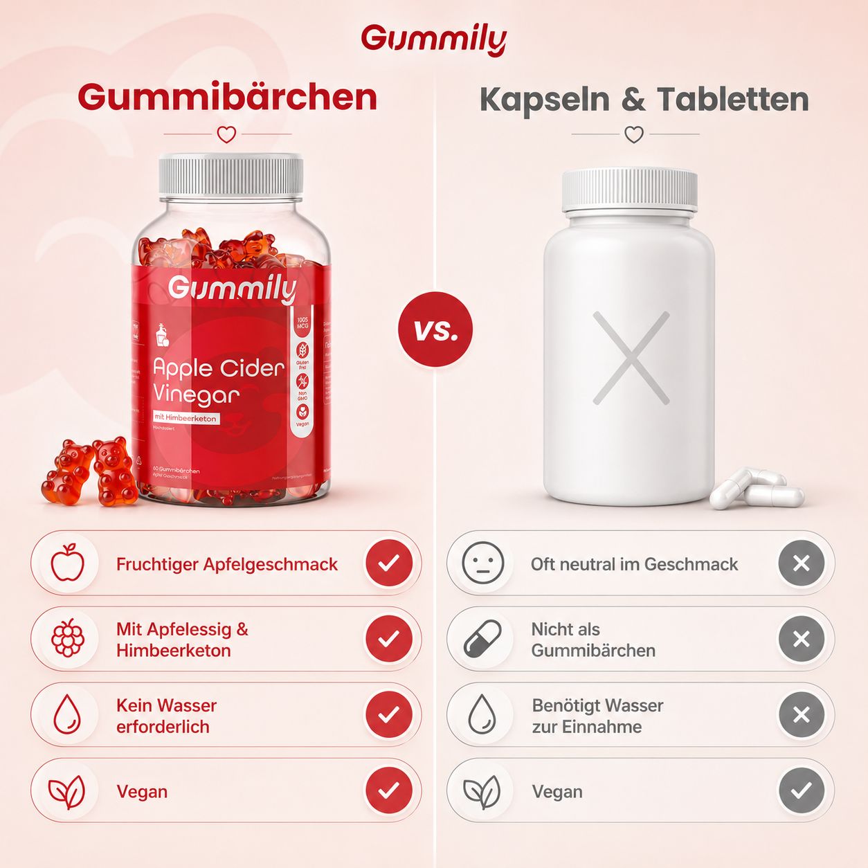 Vergleich von Gummibärchen und Kapseln: Gummily Apfelessig Gummibärchen vs. Kapseln/Tabletten.