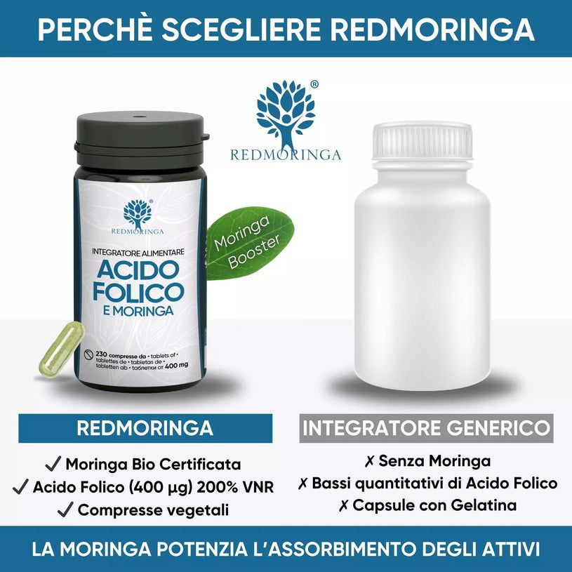 Vergleich: Redmoringa-Flasche und generische Flasche. Vorteile von Redmoringa.