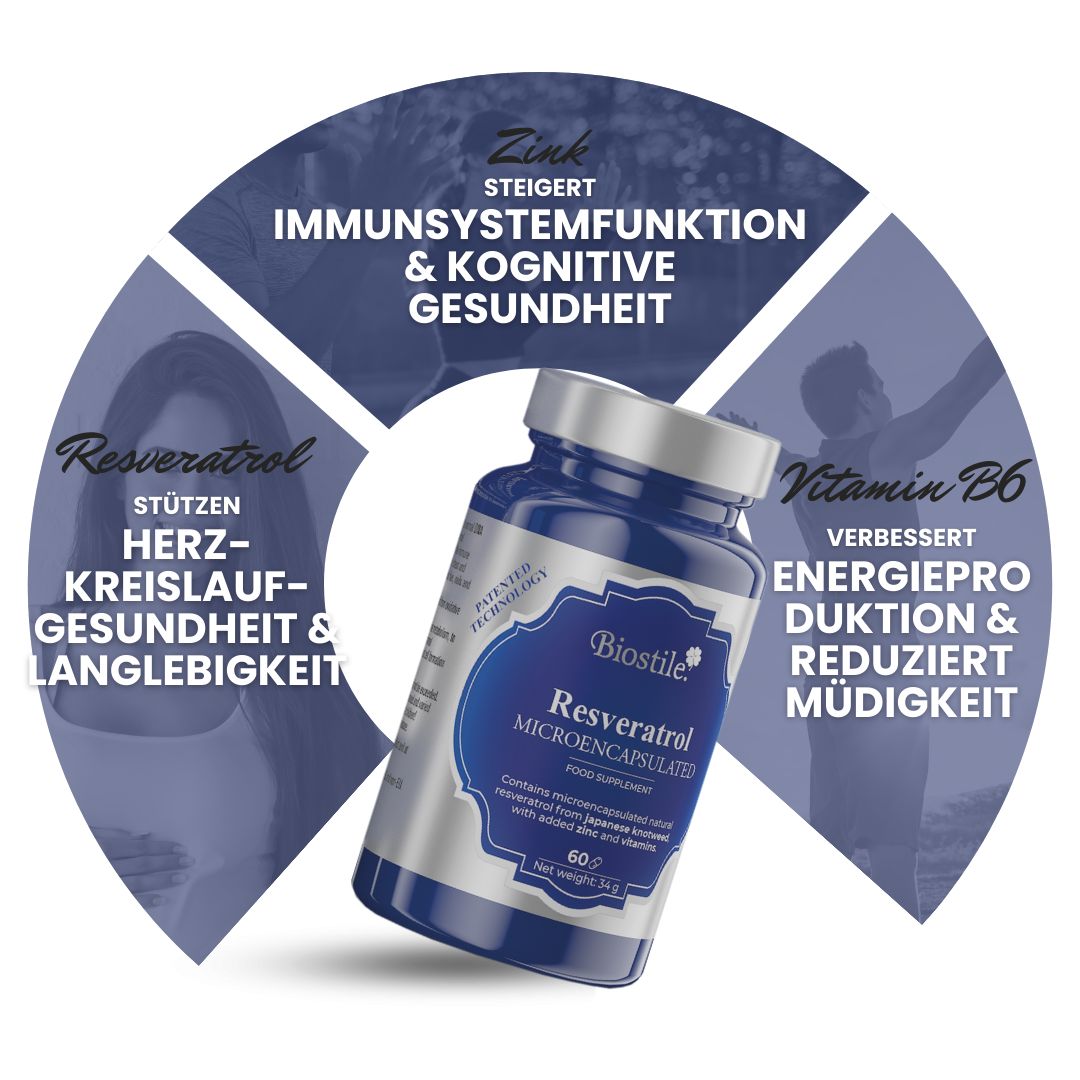 Biostile BMT Resveratrol Microencapsulated: Fläschchen mit Kapseln im Zentrum eines Diagramms.