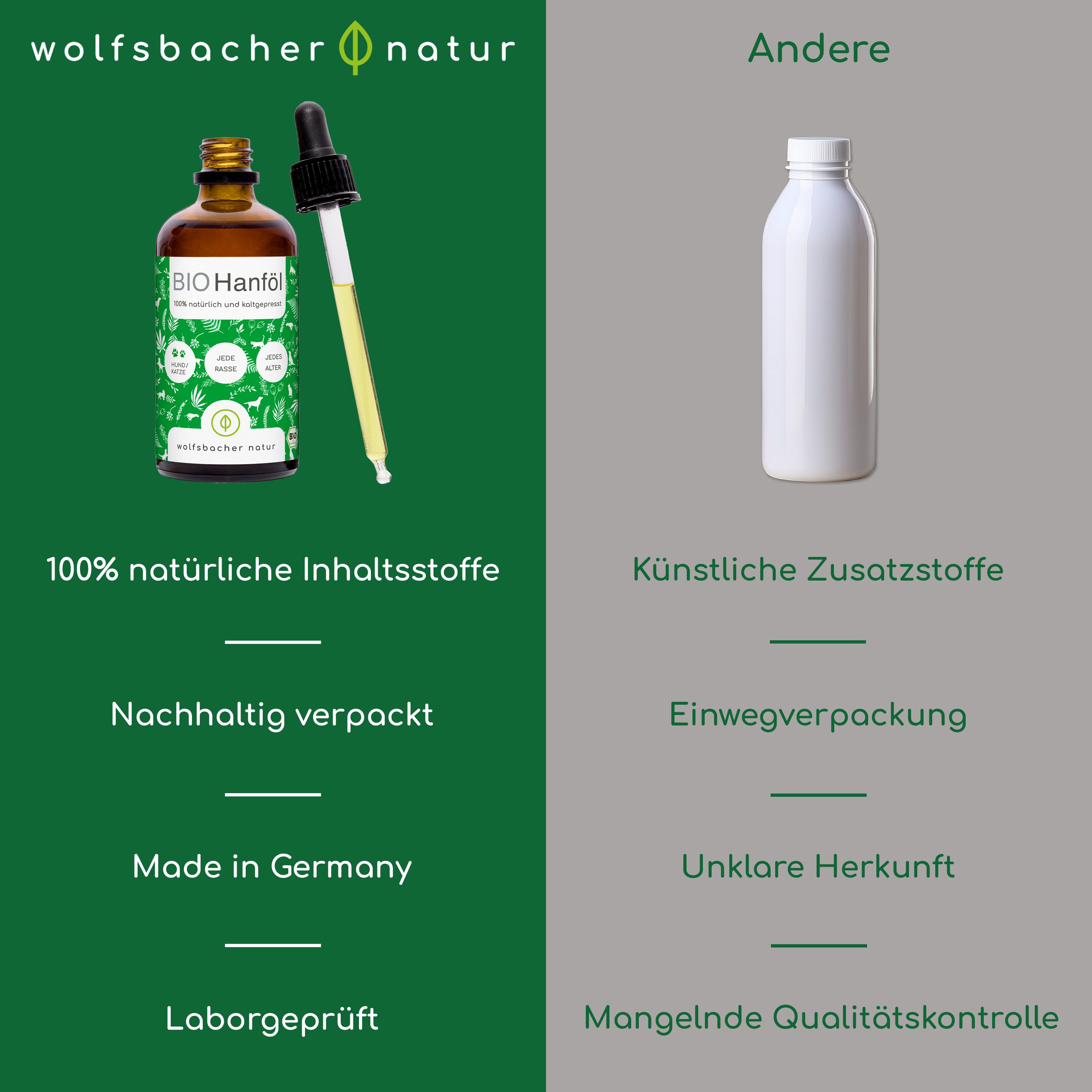 Vergleich: Hanföl-Flasche vs. weiße Flasche. Text: Natürliche Inhaltsstoffe, nachhaltig verpackt, Made in Germany.