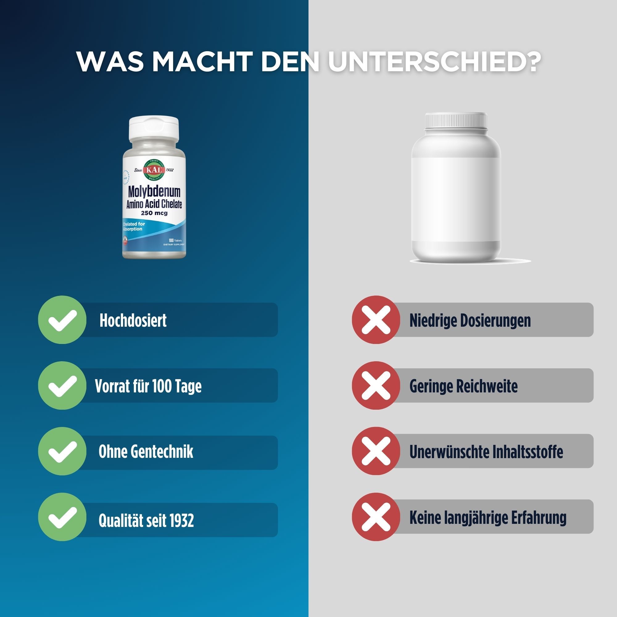 Vergleich: KAL Molybdän vs. Konkurrenz. Vorteile: Hochdosiert, 100 Tage Vorrat, ohne Gentechnik, Qualität seit 1932.