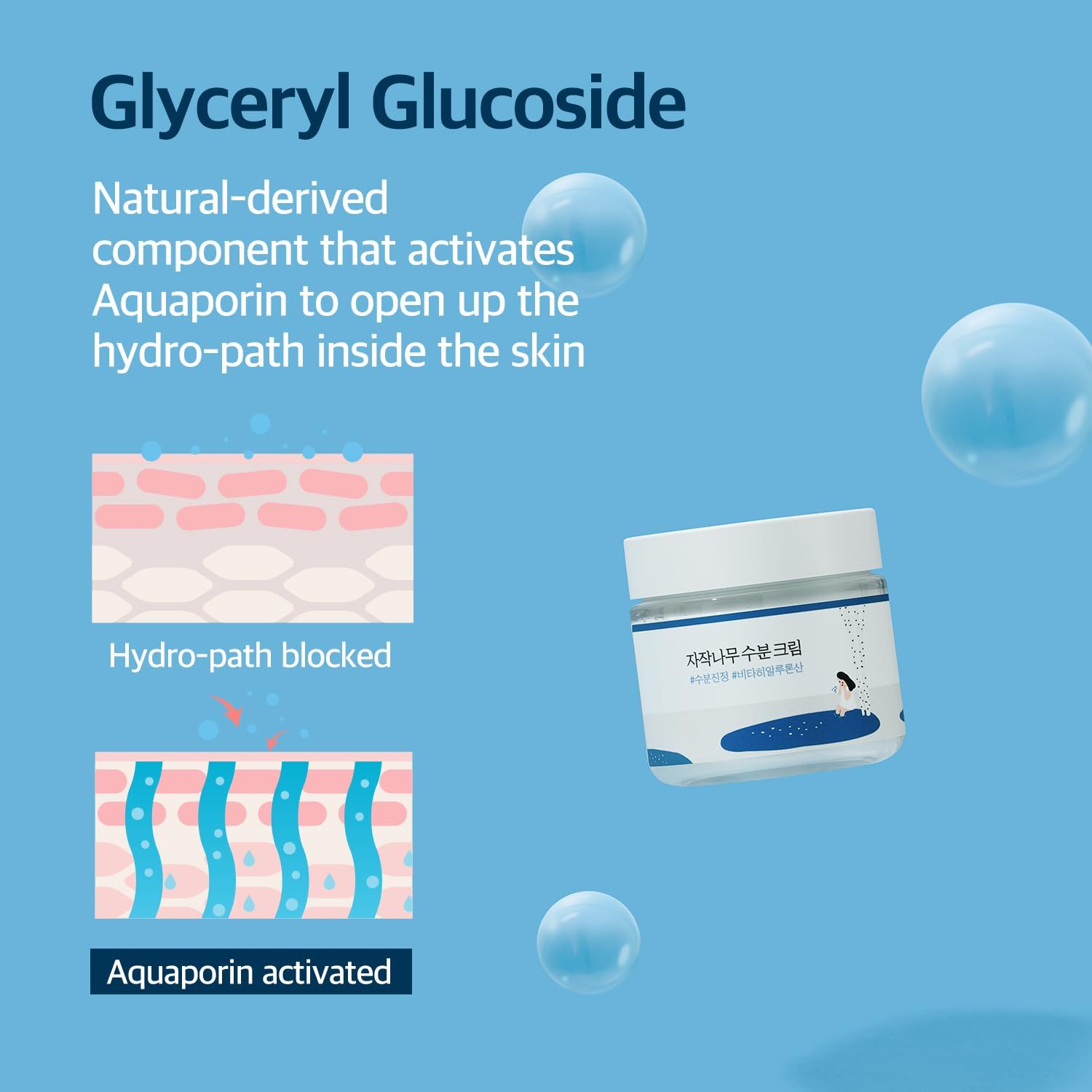 Grafik zeigt die Wirkung von Glyceryl Glucoside. Ein Tiegel ist abgebildet. Koreanischer Text auf dem Etikett.