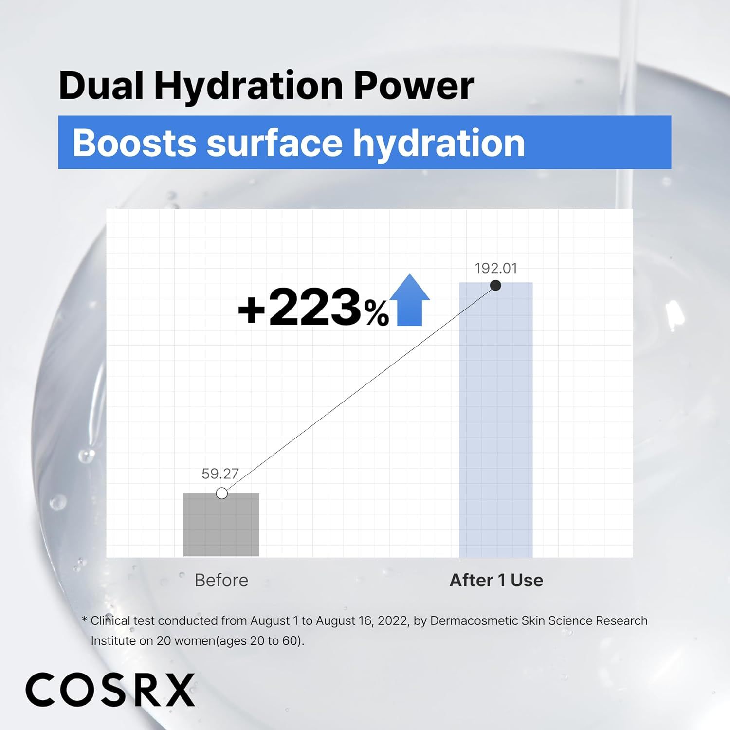 COSRX Das Hyaluronsäure 3 Serum 20ml