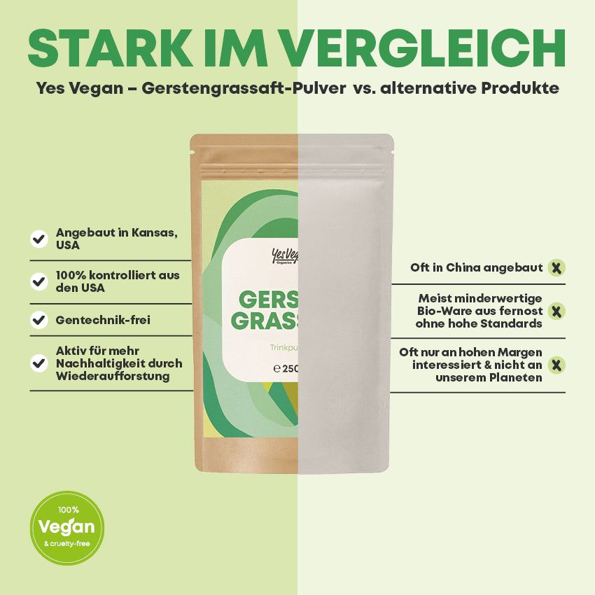 Vergleich von Gerstengrassaft-Pulver mit anderen Produkten. Vorteile und Nachteile.