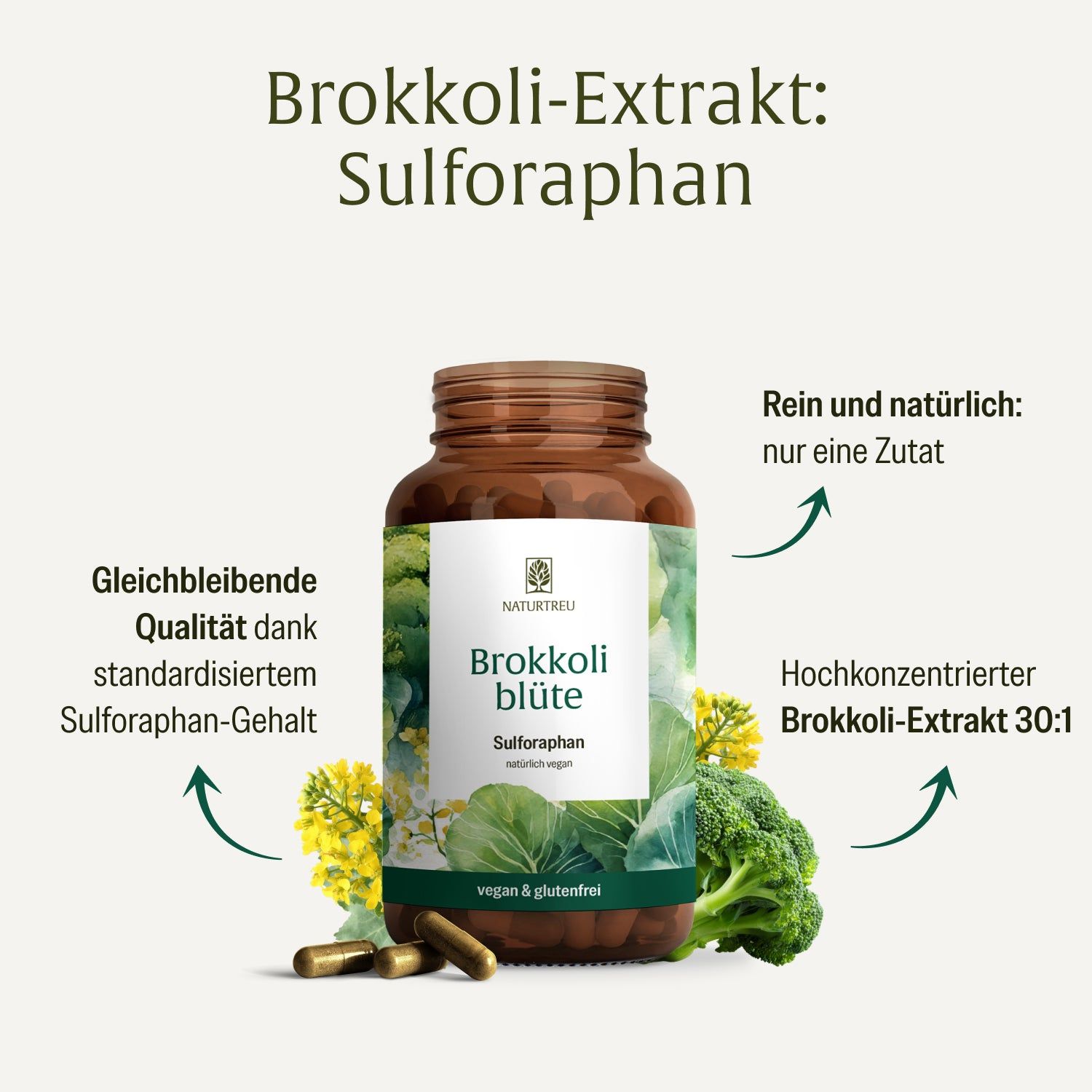 NATURTREU® Brokkoli Blüte: Flasche mit Kapseln, Brokkoli-Röschen und Text-Hinweisen zu Sulforaphan.