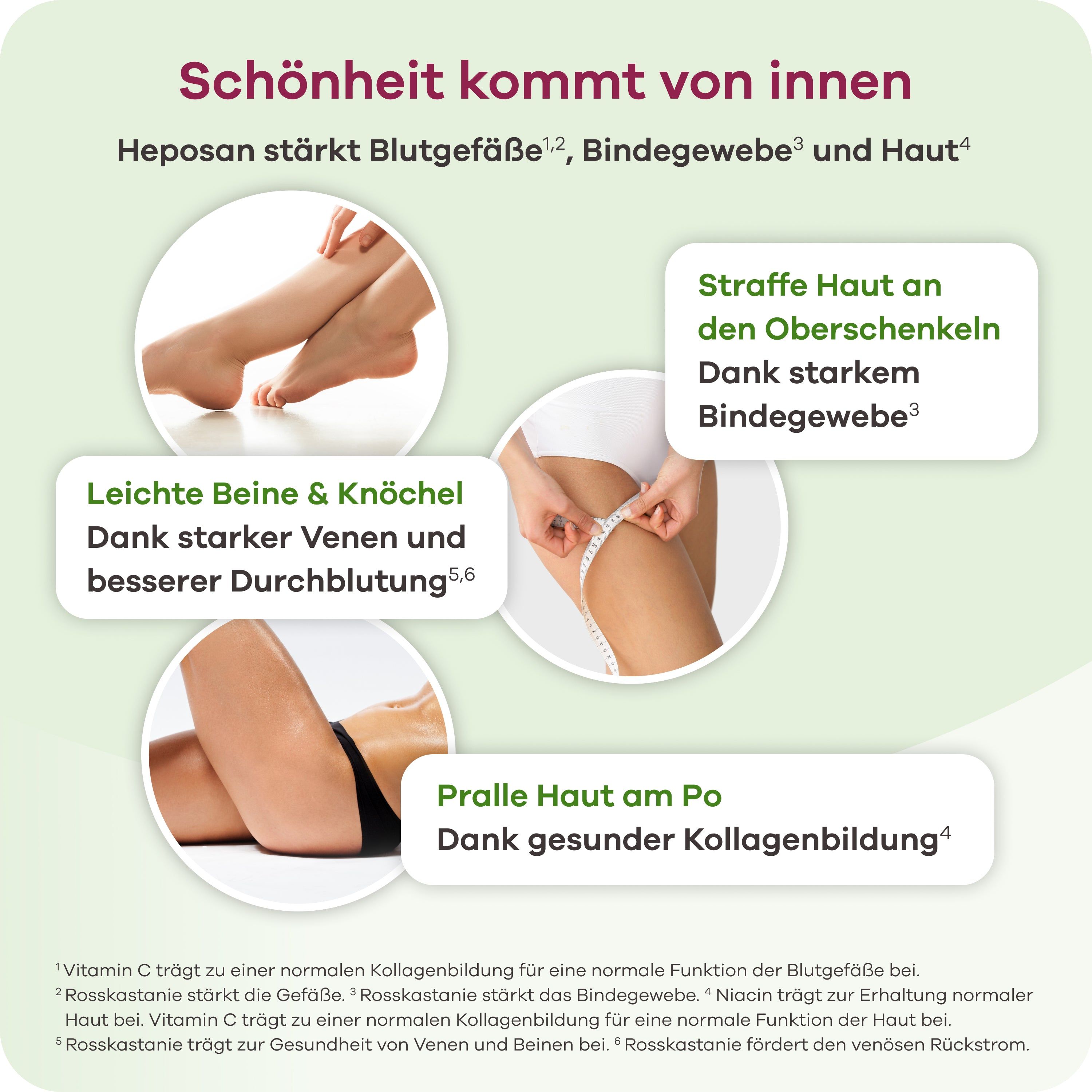 Grafik mit Bildern von Beinen und Po. Text über die Wirkung auf Haut und Bindegewebe. Produktname nicht sichtbar.
