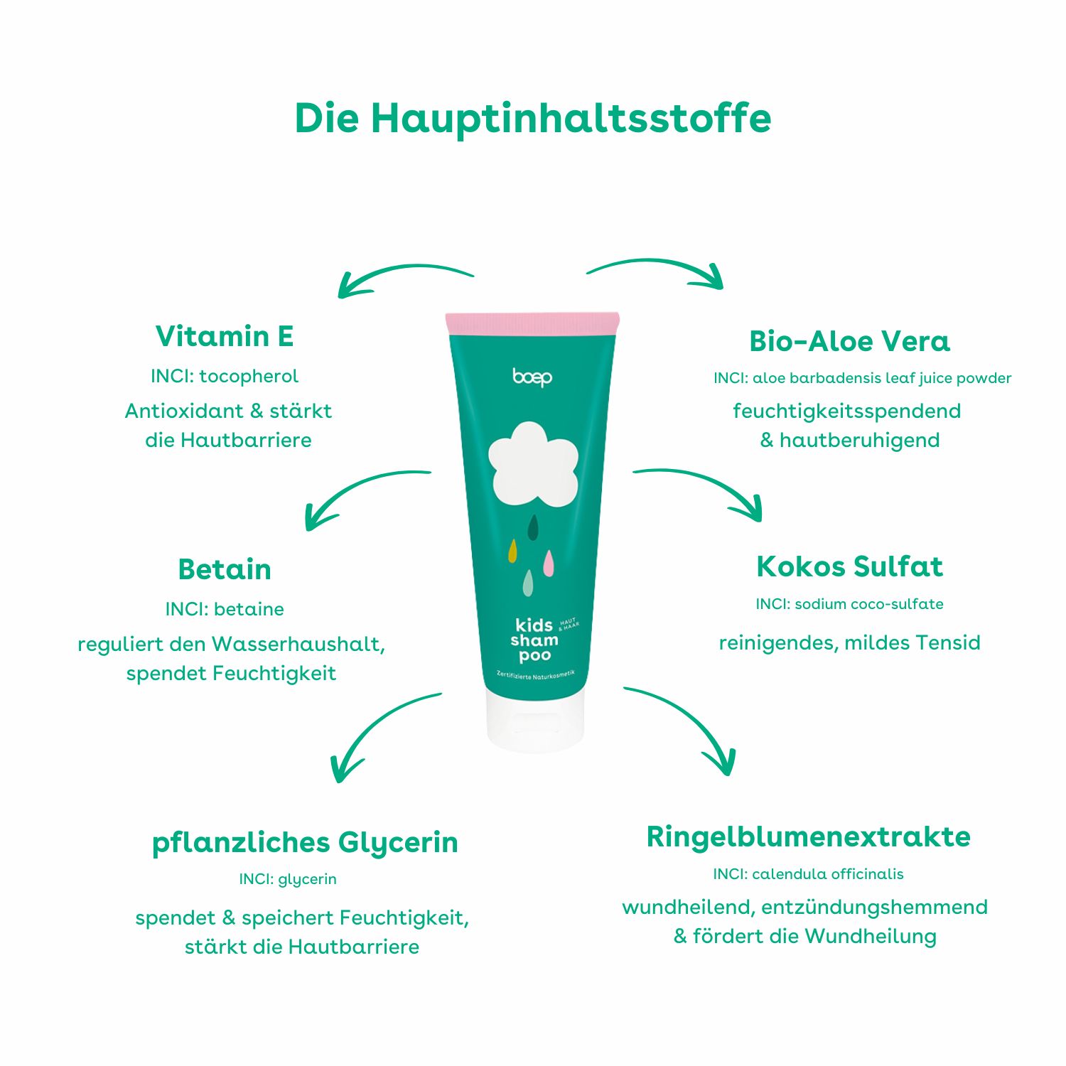 das boep Kids Shampoo