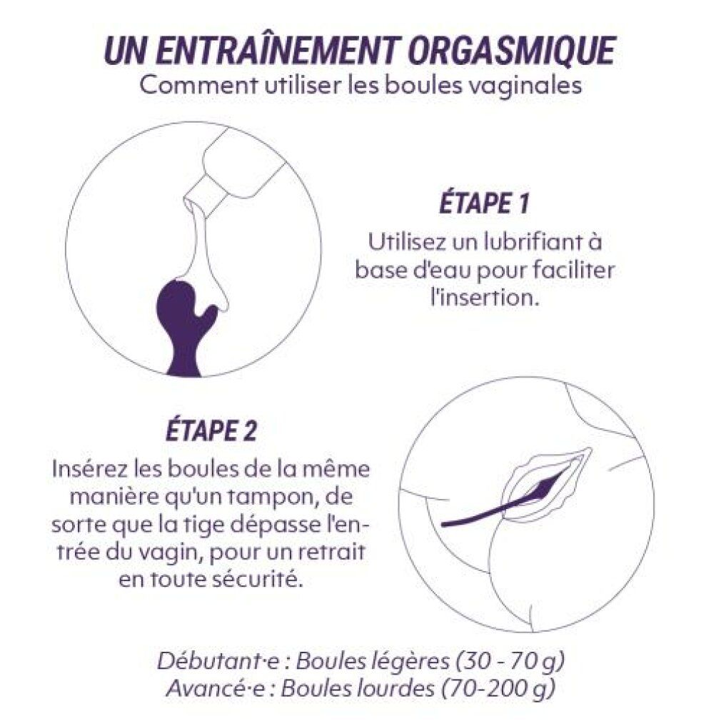 Illustration, die die Verwendung von Vaginalkugeln zeigt. Schritt-für-Schritt-Anleitung mit Text auf Französisch.